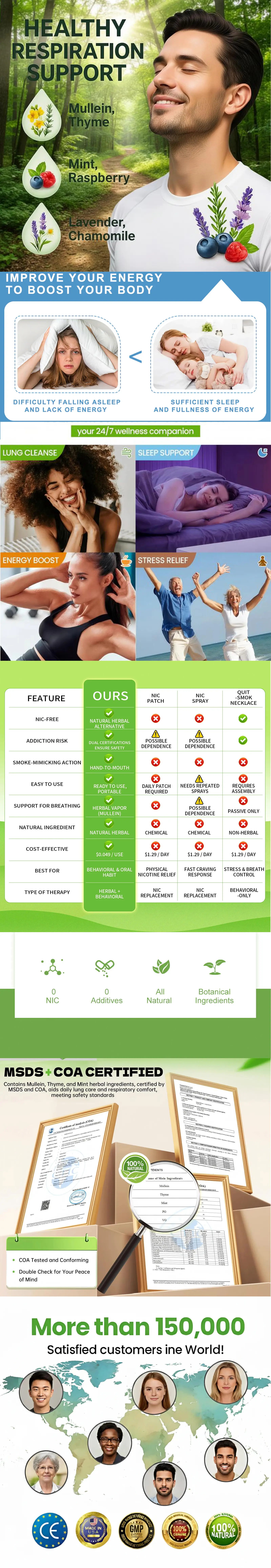 NAD+ Diffuser Pen – Mixed Berry Flavor | Non Nicotine Vape