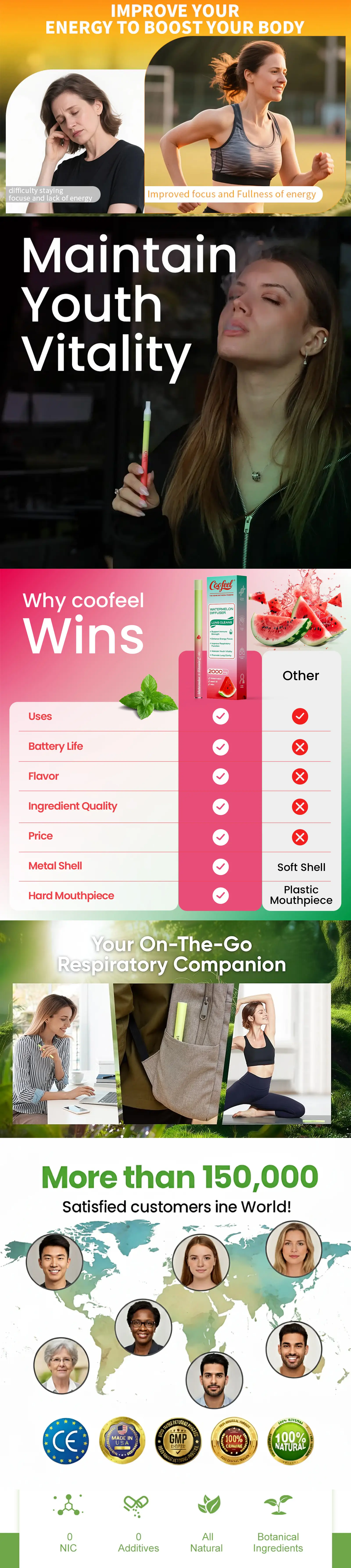 Watermelon Herbal Diffuser Pen | Zero Nicotine Vape